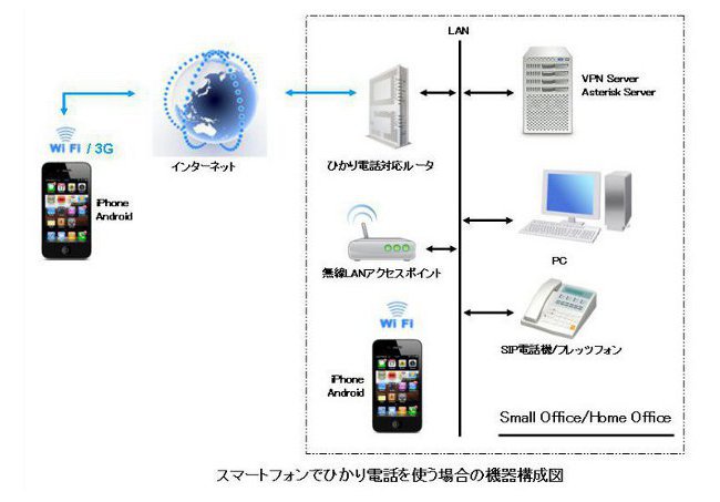 asterisk-01 asterisk 01 Asteriskでひかり電話を使う