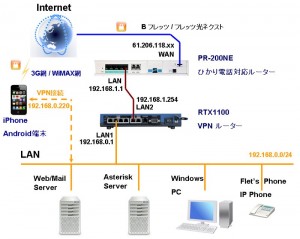 VPN-01 VPN 011 300x239 VPNルーターでL2TP/IPsec