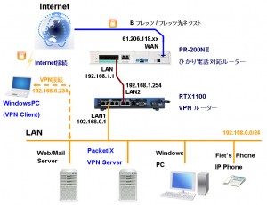 kouseizu-PacketiX-RDP-01 kouseizu PacketiX RDP 011 300x231 PCからRDP接続(PacketiX編)