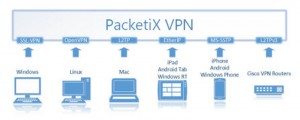 packetix_VPN_4.0_RC1-00