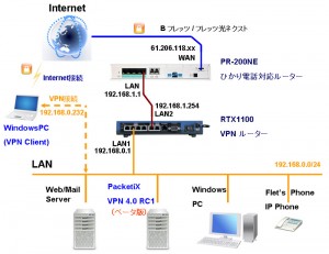 PacketiX VPN 4.0 RC1を試す packetix VPN 4.0 RC1 12 300x231 PacketiX VPN 4.0 RC1を試す